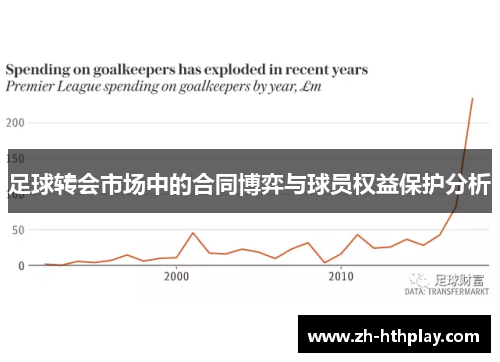 足球转会市场中的合同博弈与球员权益保护分析