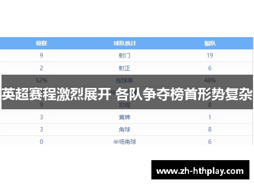 英超赛程激烈展开 各队争夺榜首形势复杂